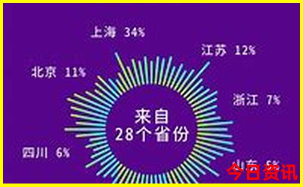 成都二天游玩攻略